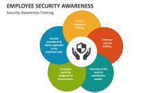 security awareness for kababayans|Understanding Security Awareness: History, Types & Best .